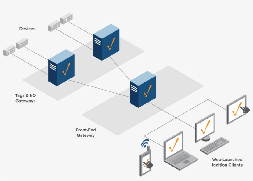 Hub And Spoke Architecture, transparent png