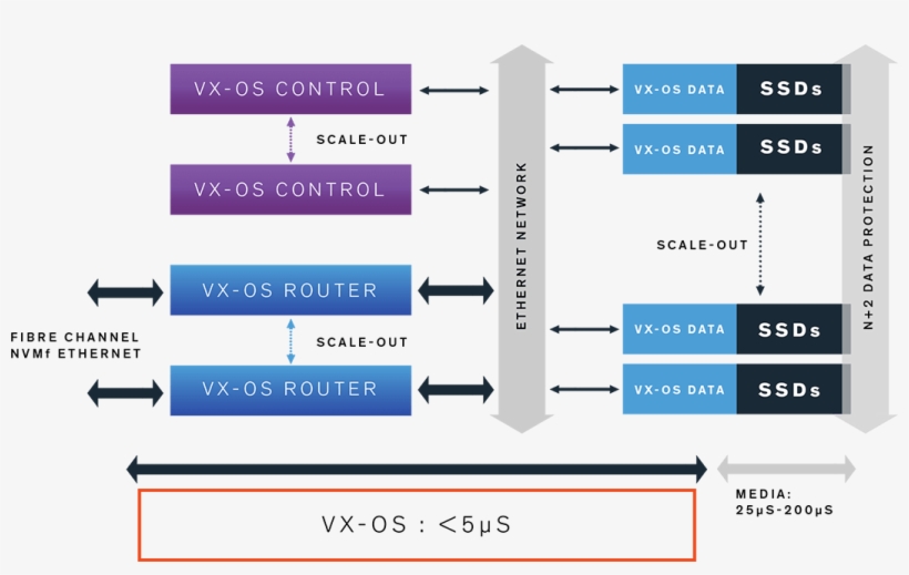 Vexata Schematic - Vexata, Inc., transparent png