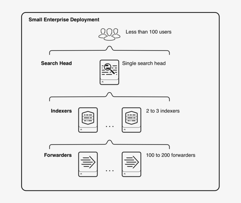 Small Enterprise Deployment Number 700x633 PNG Download PNGkit