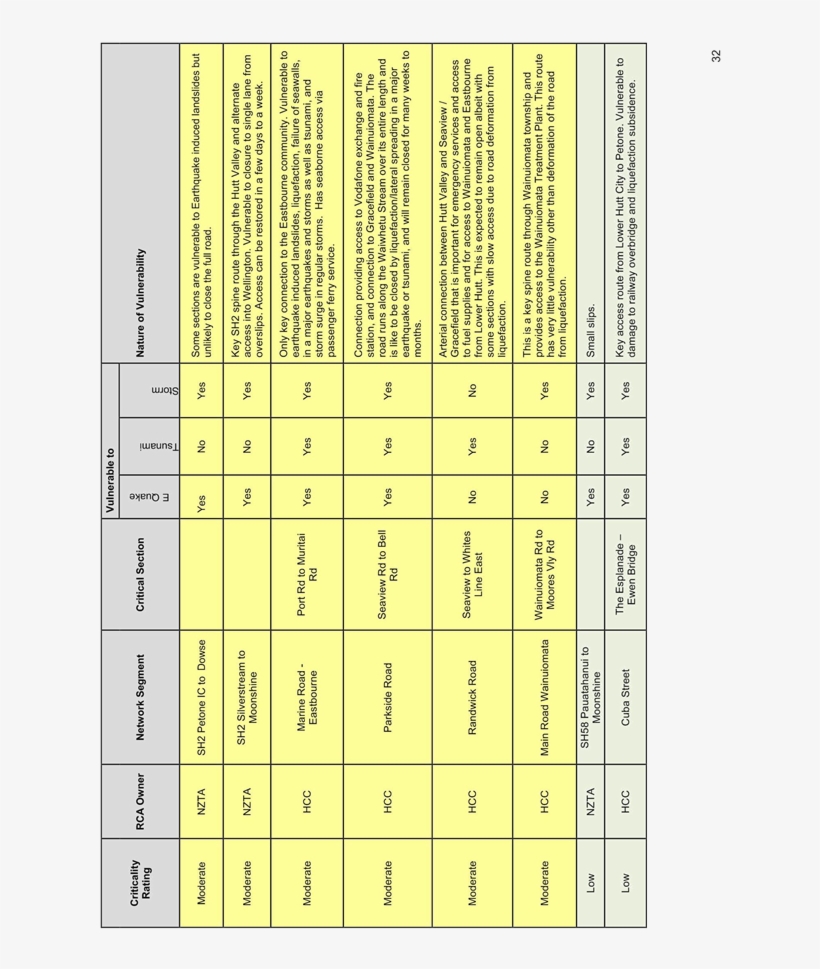 Lower Hutt Growth Story September - Number, transparent png