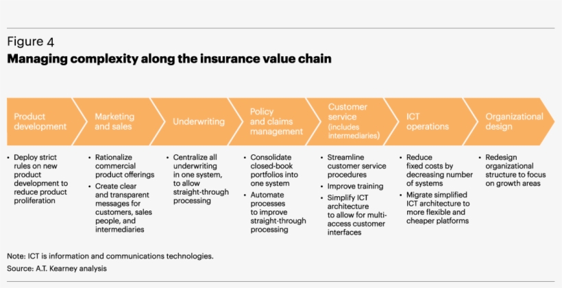 Assess All Product, Process And Systems Characteristics, - Kernprozesse, transparent png