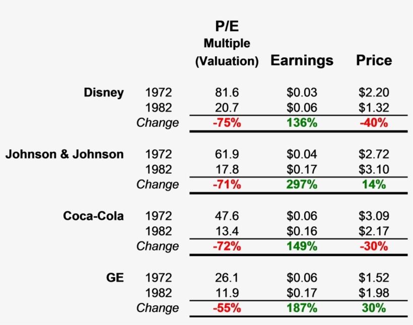 You Can See From The Chart Above That The Grand Divorce - Number, transparent png