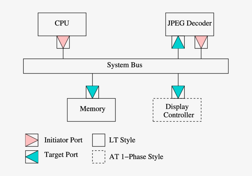 Tlm Model Example - Digital Photo Frame, transparent png