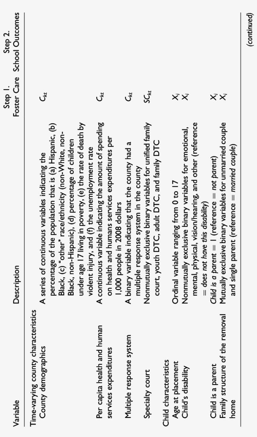 Definitions Of Explanatory Variables - Definition, transparent png