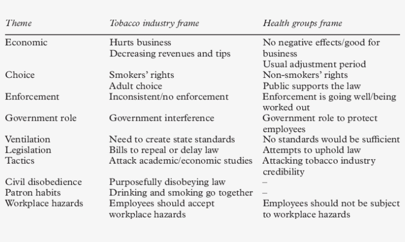 Smokefree Bar Law Media Framing Categories - University Of Ilorin, transparent png