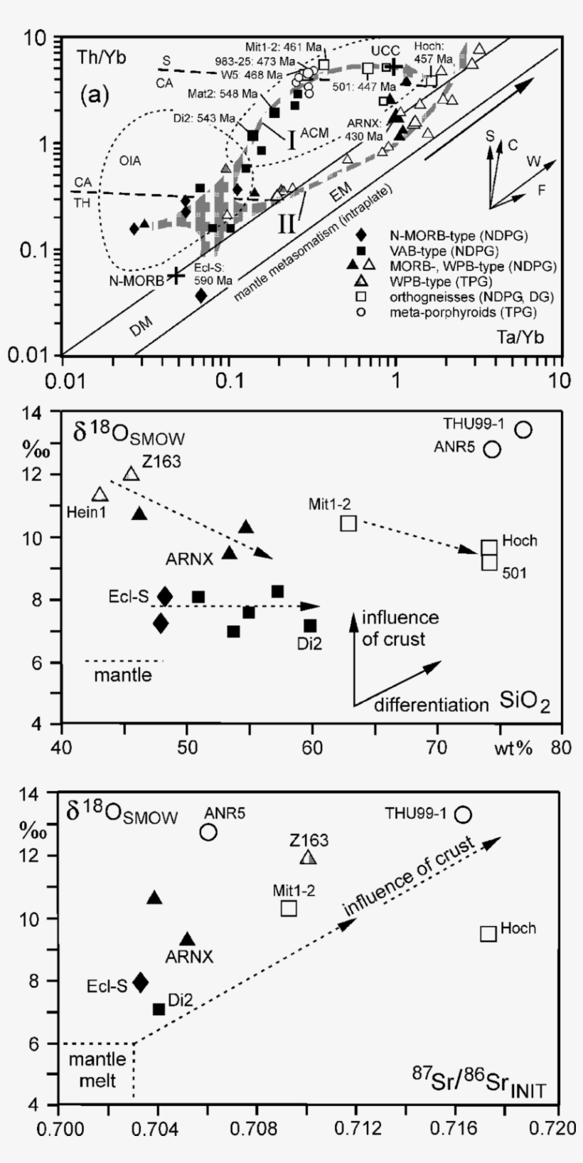 A Major Evolution Lines In Ta/yb Vs Th/yb Coordinates - Diagram, transparent png