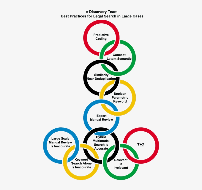 The - Does Olympic Ring Represent, transparent png