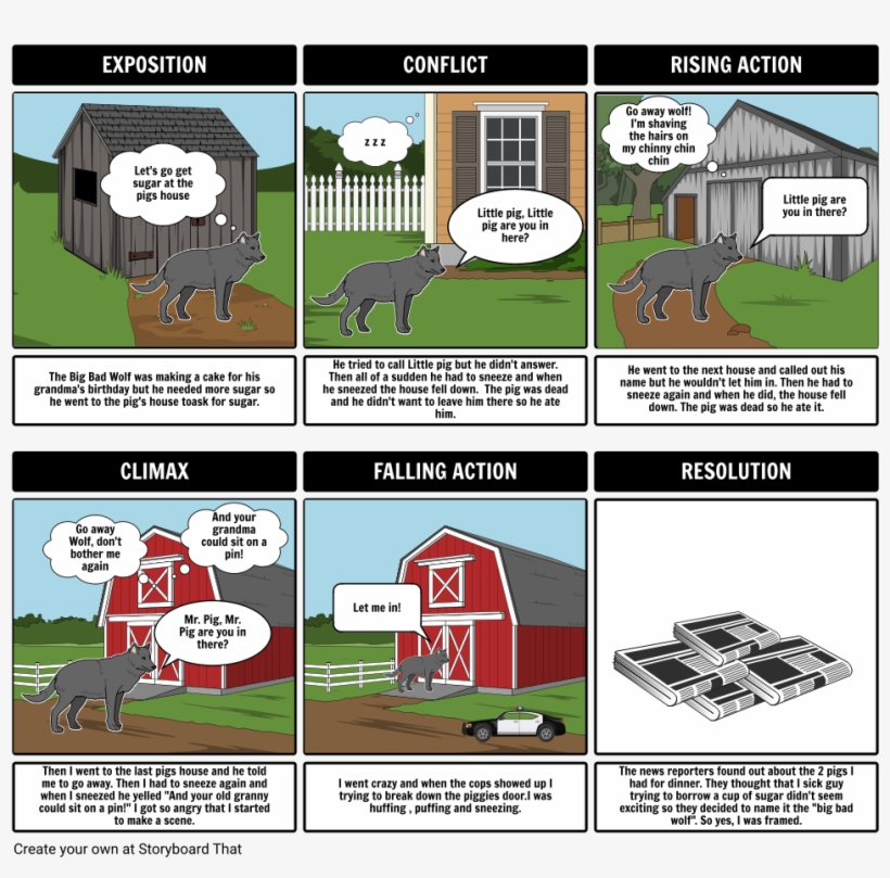 Big Bad Wolf - Comics, transparent png