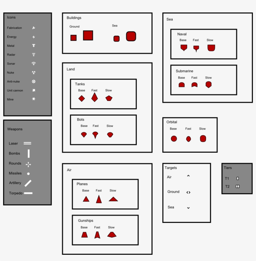 Jesus Christ And People Said Supcom's Icons Were Complex - Planetary Annihilation Unit Icons, transparent png