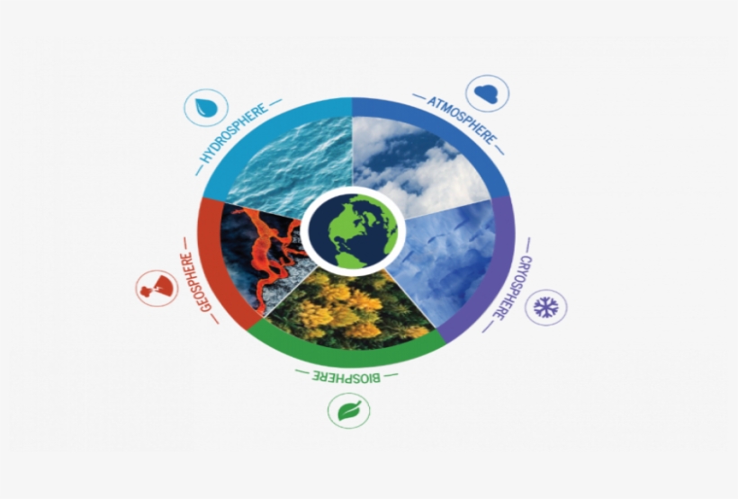 About The Earth As A System - Cryosphere, transparent png