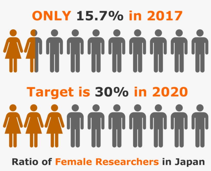 Welcome To Epmewse - Gender, transparent png