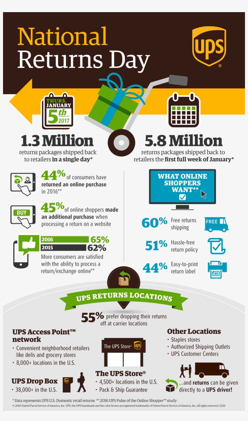 Ups National Returns Day 2550x4200 PNG Download PNGkit
