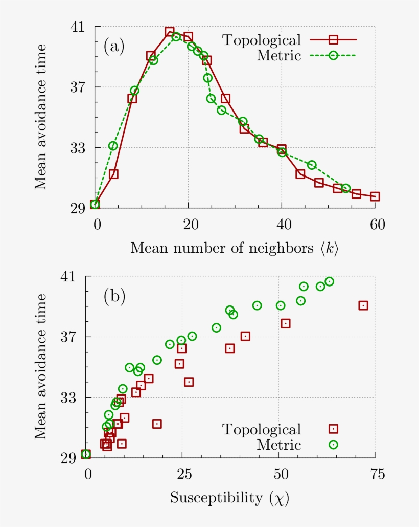 Efficiency In Predator Avoidance, transparent png