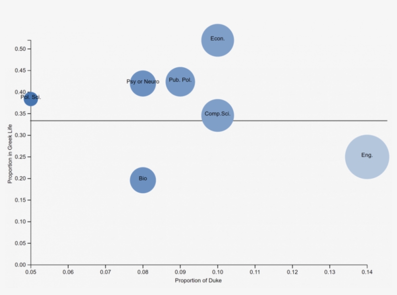 How Popular Are Greek Majors - Circle, transparent png