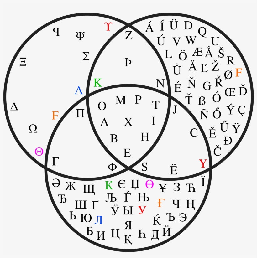 Open - Venn Diagram, transparent png