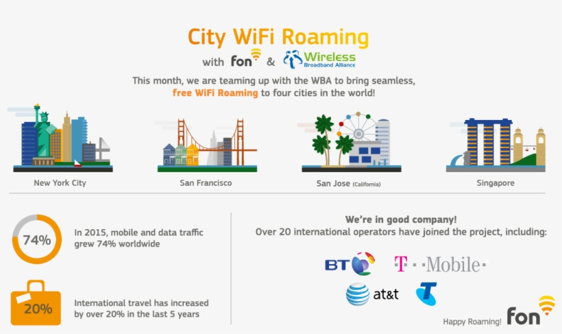 City Wifi Roaming - British Telecom, transparent png