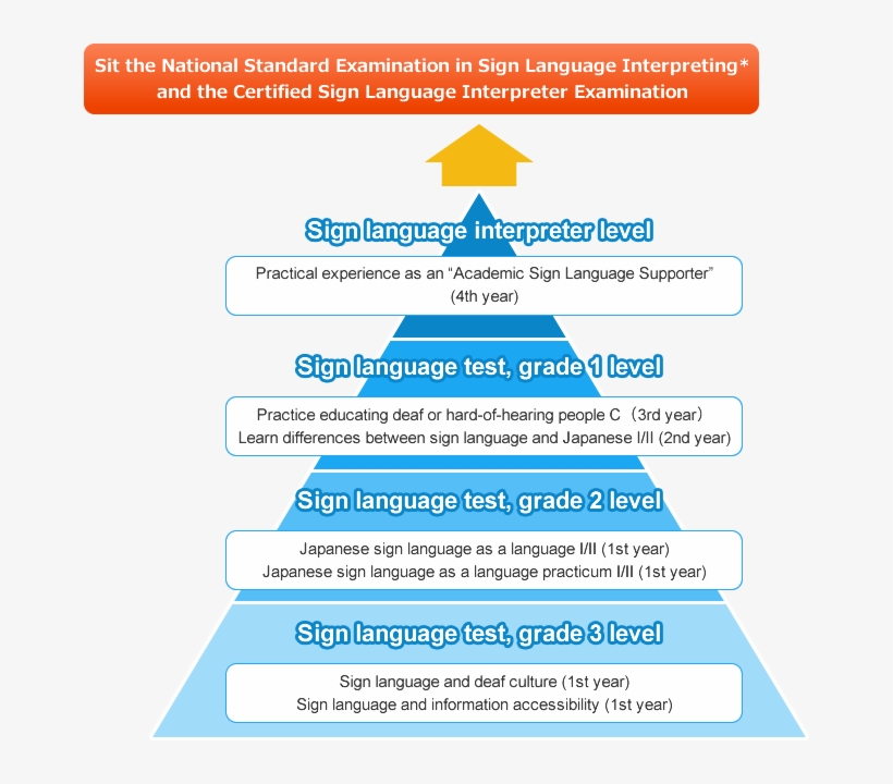 In Year One, Students Learn The Sign Language, And - Committee, transparent png