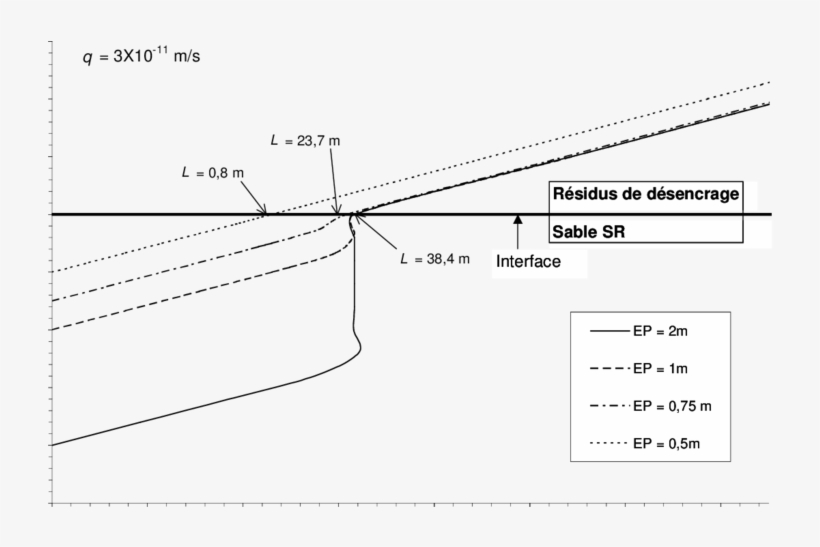 Succion À 40 M Du Somme De La Pente Dans La Cebc Rd - Diagram, transparent png
