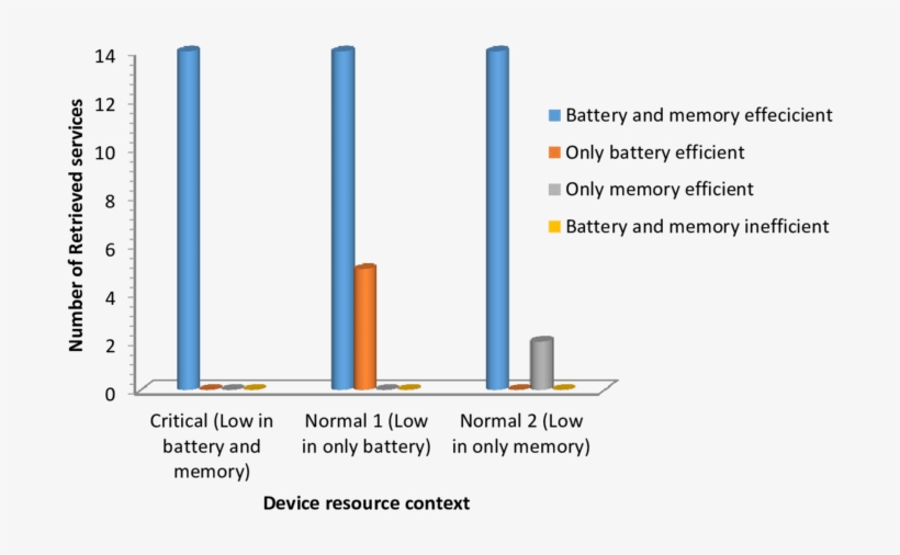 Casdim Resource-awareness - Service Discovery, transparent png