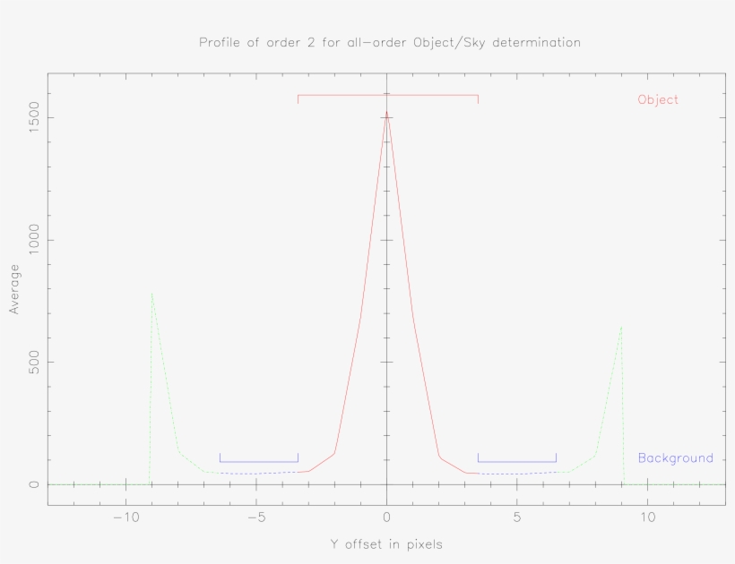 The Type Of Plot Used For Object Limit Setting - Plot, transparent png