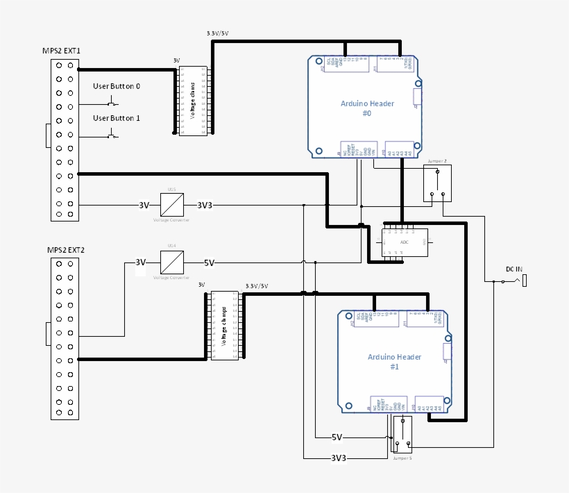 Functional Diagram - Wmf - Functional Block Diagram, transparent png