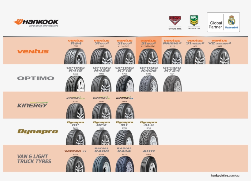 No Matter Your Driving Requirements Or Budget, Hankook - Hankook, transparent png
