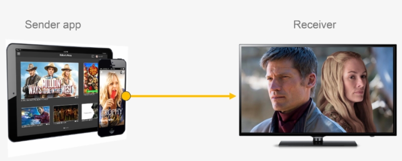 Sender And Receiver Apps - Un Milione Di Modi Per Morire Nel West [book], transparent png