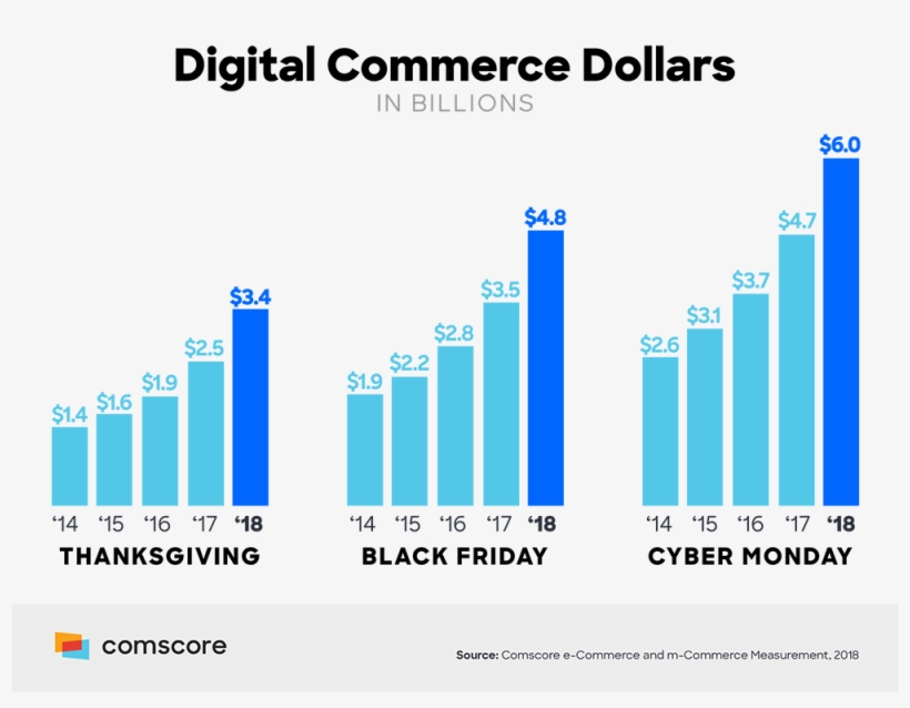 Free Shipping Continues To Be A Major Factor For Online - Diagram, transparent png
