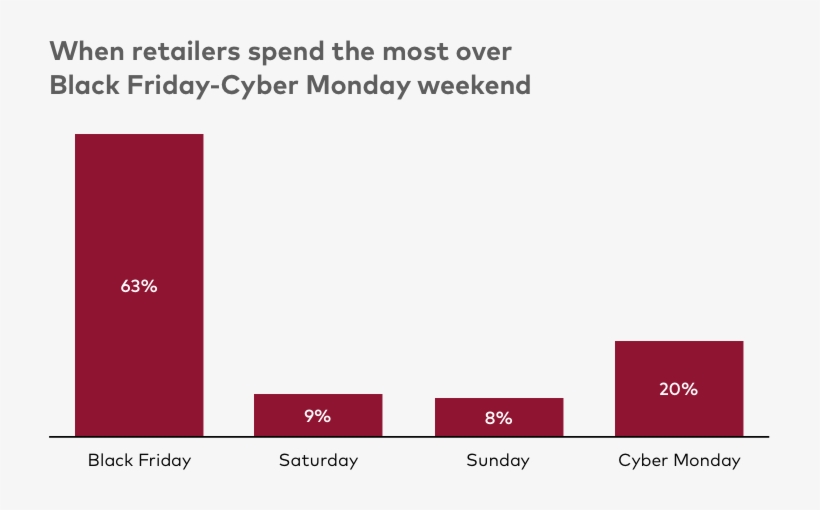 2018 Holiday Ad Spend - Advertising, transparent png
