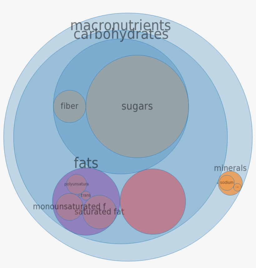Weight Watchers Smart Ones, Chicken Enchiladas Suiza, - Micronutrients In Milk, transparent png