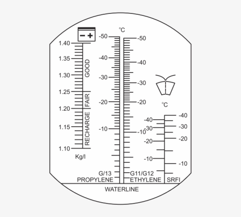 Refractometer, transparent png