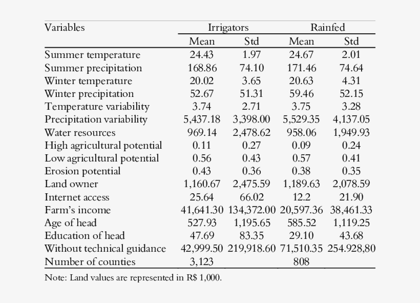 Descriptive Statistics On Agricultural Production In - Number, transparent png