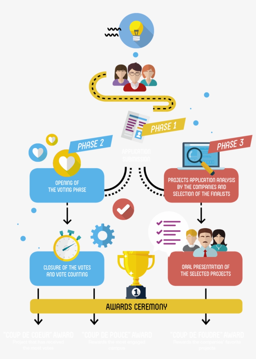 How Does It Work - Graphic Design - 1004x1310 PNG Download - PNGkit