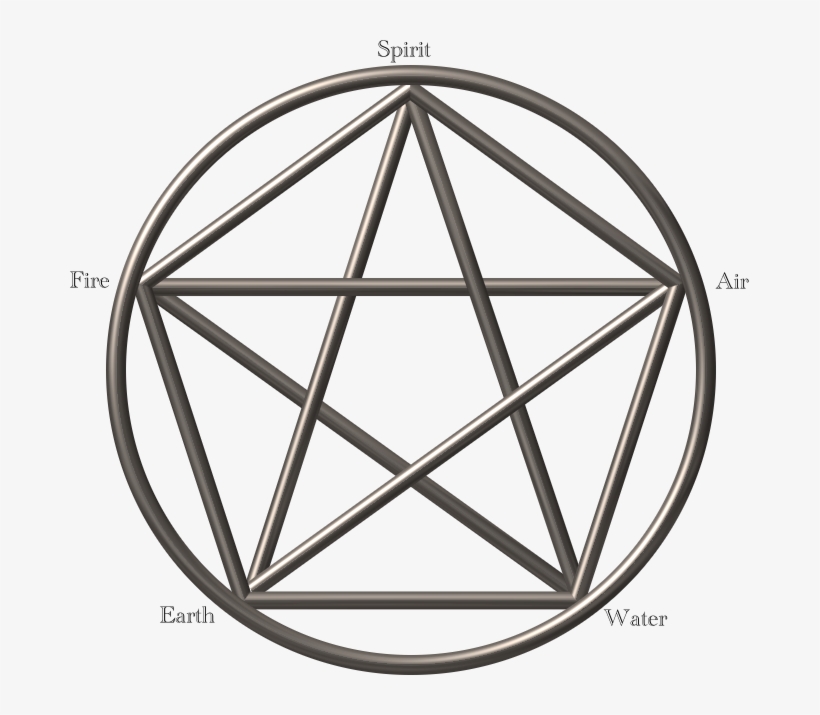 Within Various Religions And Pantheons There Are Always - Chilling Adventures Of Sabrina Symbol, transparent png