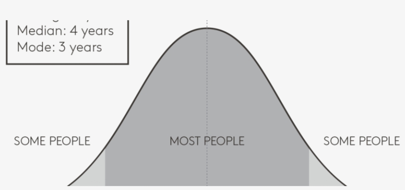 Frequency Of Employee Surveys - Employee Surveys, transparent png