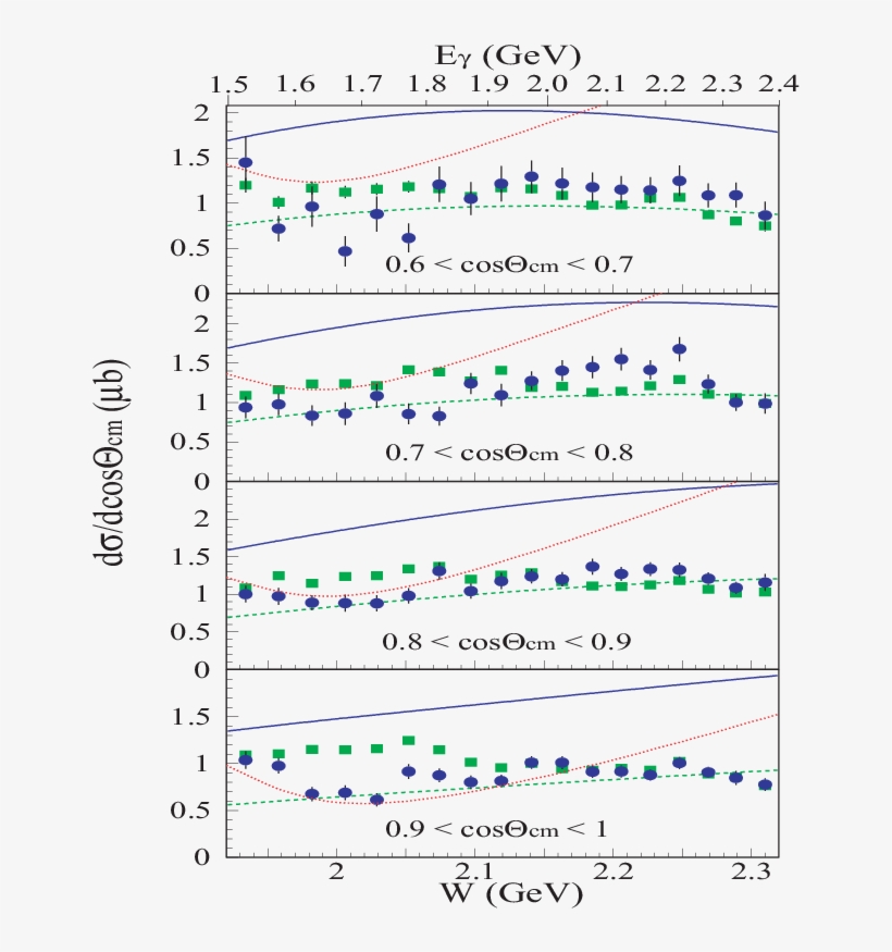 Differential Cross Sections For Γn → K Σ − And Γp → - Circle, transparent png