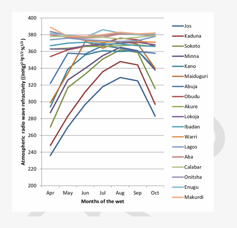 Comparison Between Average Monthly Atmospheric Radio - Radio Wave, transparent png