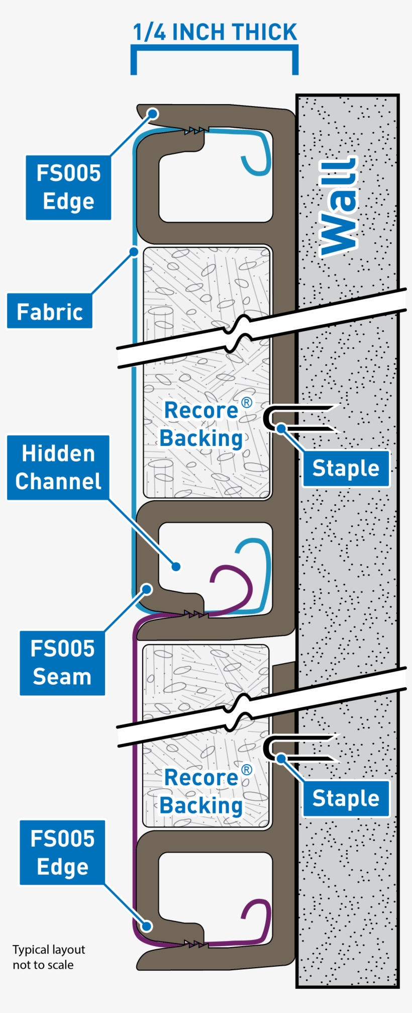 Fs005 Quarter Inch Thick Seam And Edge Cutaway - Inch, transparent png