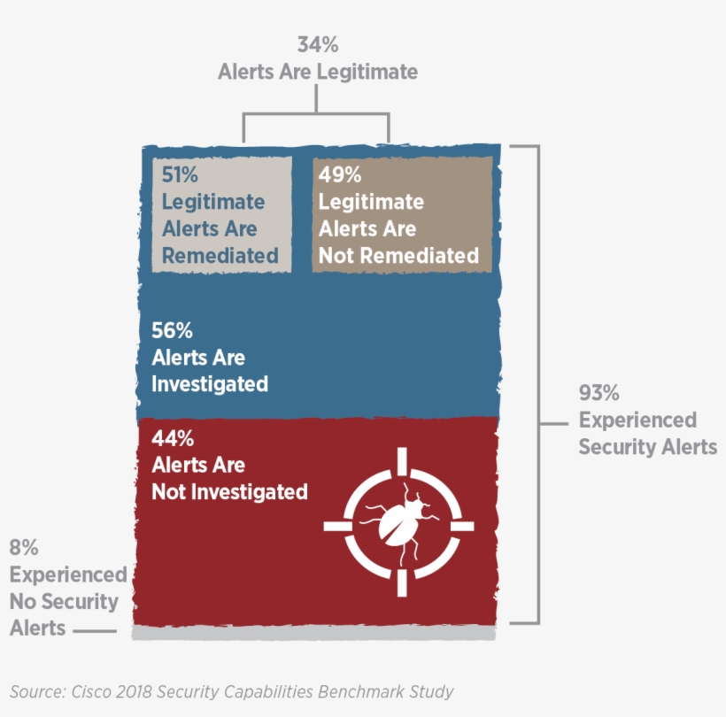 Alerts - Google Alerts, transparent png