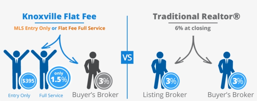 Knoxville Tennessee Flat Fee Mls Listing - Flat-fee Mls, transparent png