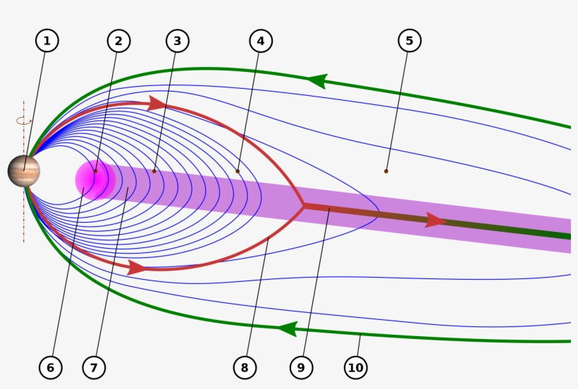 Các Dòng Điện Ở Phần Bên Trong Từ Quyển Sao Mộc - Ionosphere Et Champ Magnetique, transparent png
