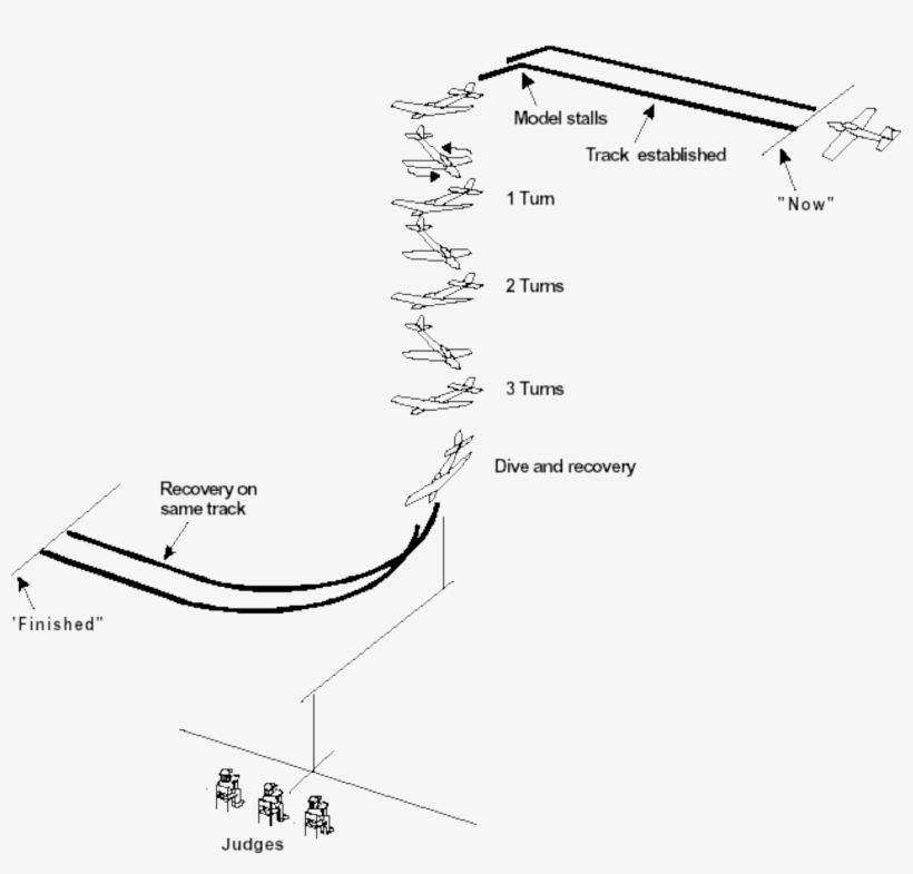 From Straight And Level Flight, The Model Aircraft - Spin Stall, transparent png