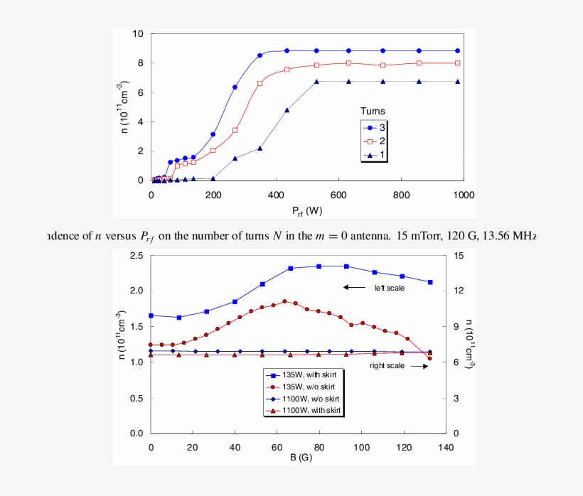 Effect Of An Insulating Skirt In A Type 2 Source At - Diagram, transparent png