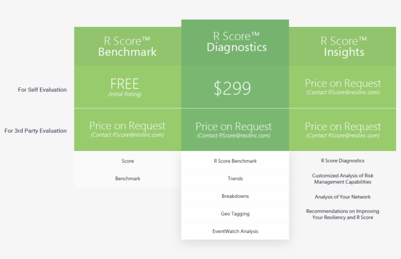 R Score Tm Products - Graphics, transparent png