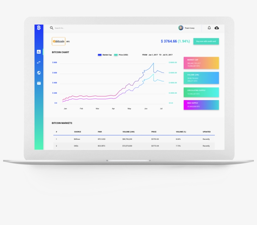 The Big Difference Of Cardano Compared To Other Currencies, transparent png