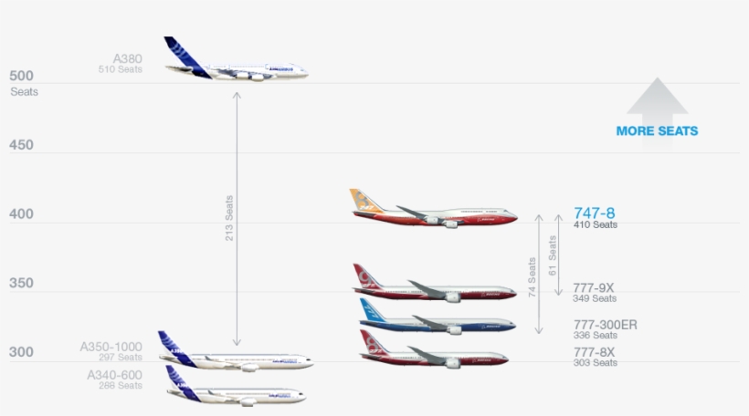 Bowing Drawing 787 Boeing, transparent png