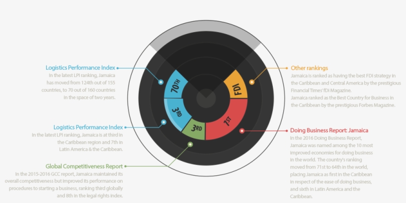 Jamaica's Business Performance Report, transparent png
