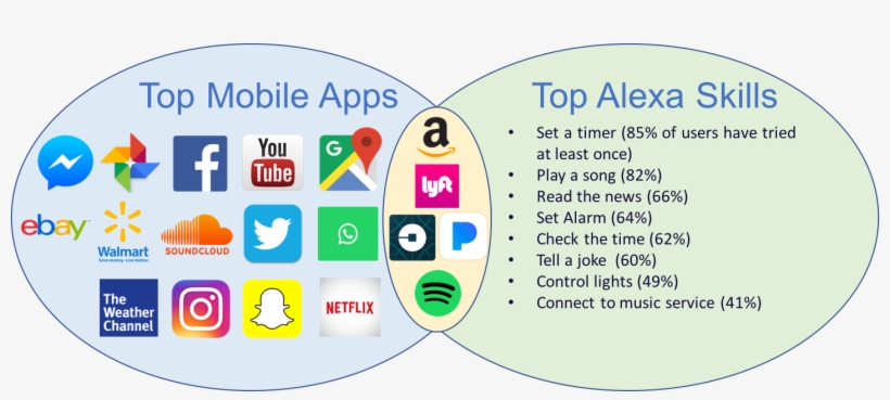 Apps On Assistants, transparent png