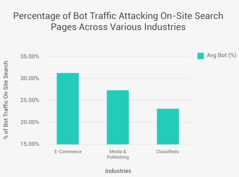 Scraping Search Results Pages Allows Bots To Easily, transparent png