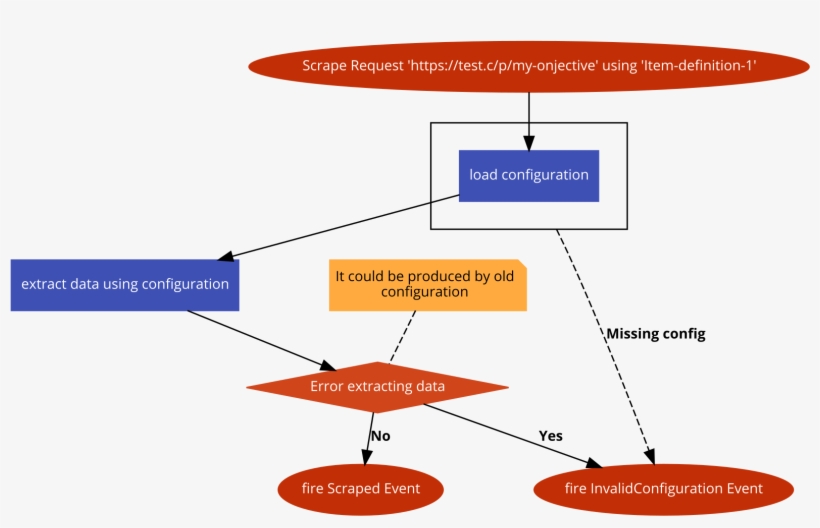 Powered By Https, transparent png